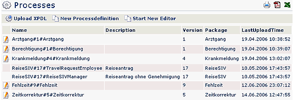 wd prozesse wd prozesse